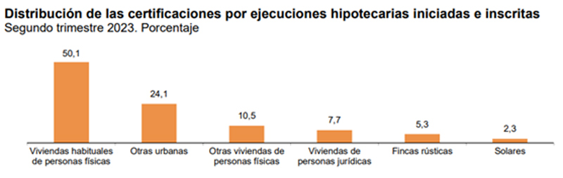 ejecuciones hiptecarias